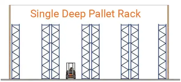 single-deep-selective-pallet-rack