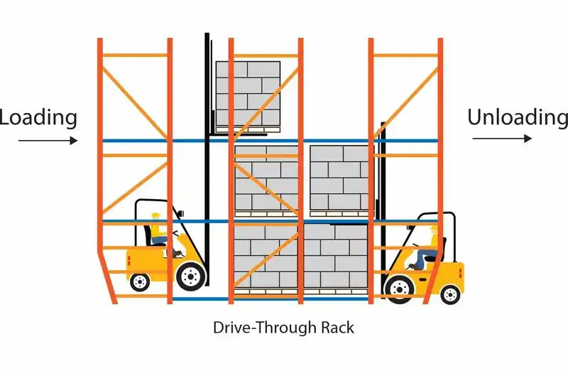Drive Through Racking Systems