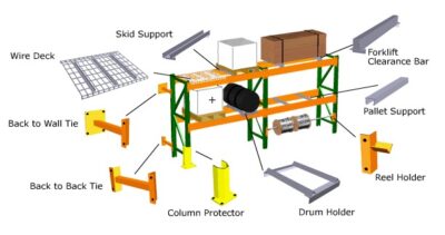Guide to Installing Selective Pallet Racking Systems - Pallet Racking ...
