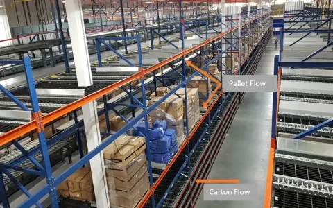 Column blog pallet and carton flow