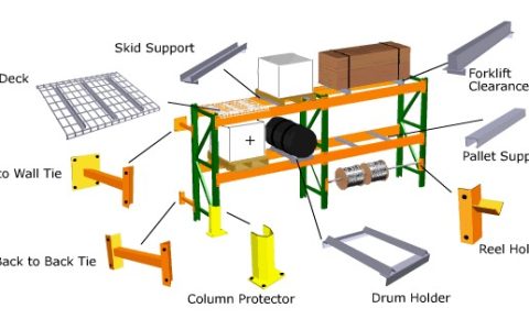 Pallet Racking Installation Materials Pallet Racking Installation Materials